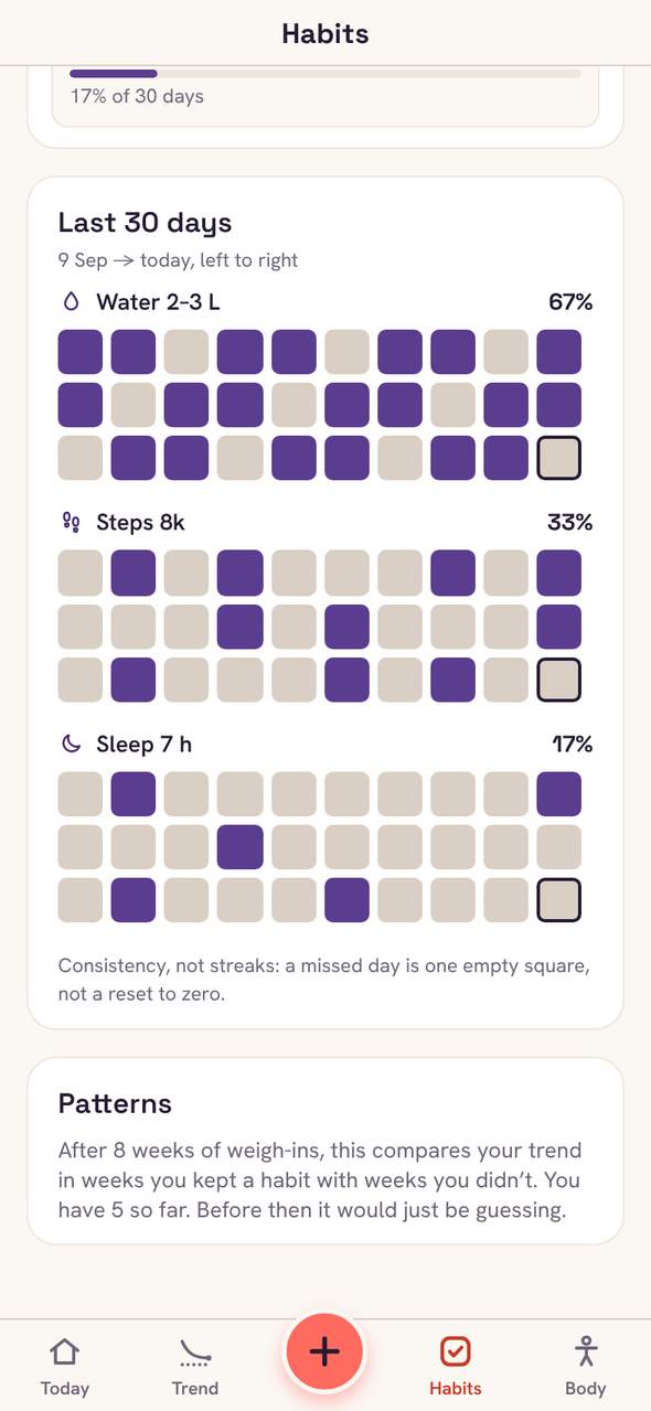 The Habits screen: this week’s checklist and 30-day grids for each habit.