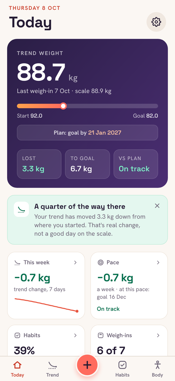 The Today screen: trend weight, progress towards the goal, this week’s change and pace.